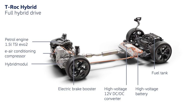 Enthüllt: So revolutioniert Volkswagens erster Full-Hybrid-Motor den Spritverbrauch um 20 %!