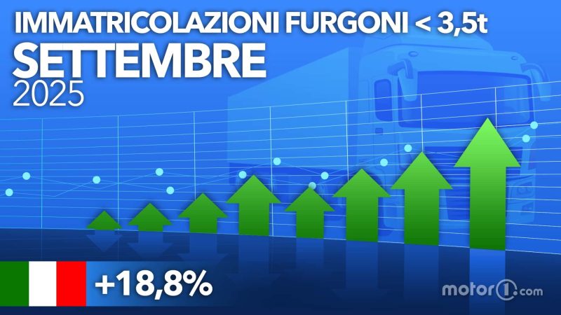 Die meistverkauften Transporter im September 2025 – Nummer 1 wird Sie umhauen!