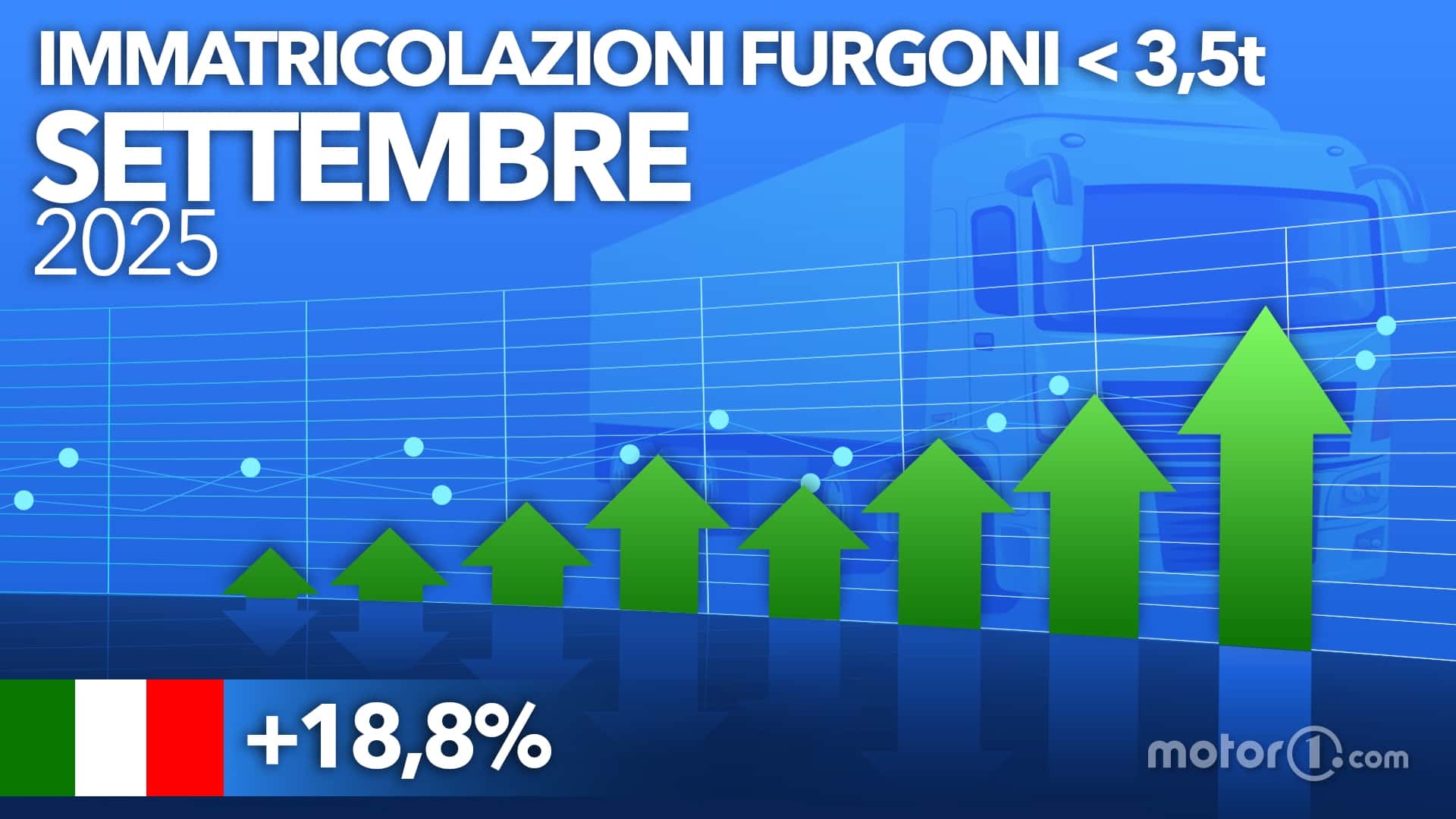 Die meistverkauften Transporter im September 2025 – Nummer 1 wird Sie umhauen!