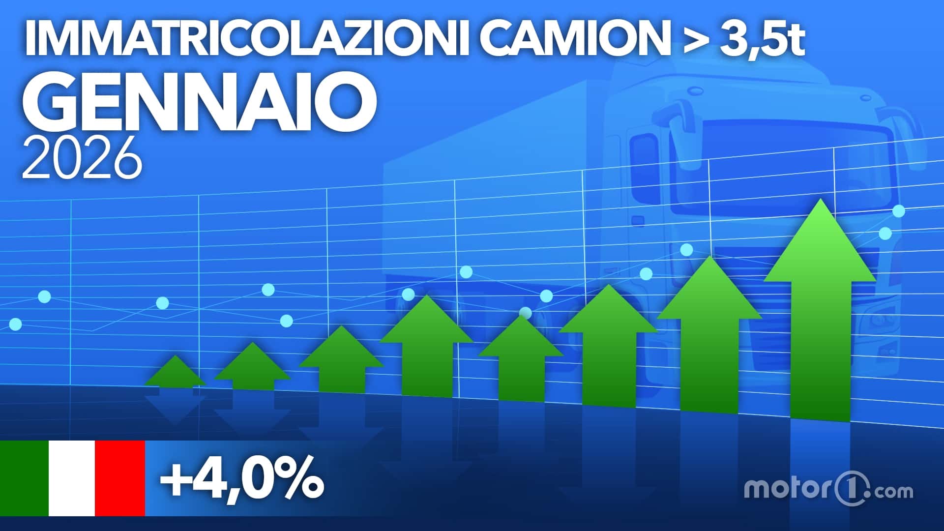Nutzfahrzeugmarkt 2026 startet stark: Diese Segmente boomen – und warum die Schwerlaster trotzdem stillstehen
